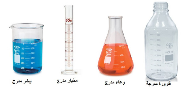 لقياس وحدة كوب سعة هي العصير القياس المناسبة الوحده الانسب